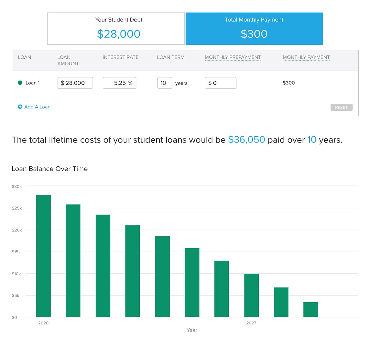 Student Loan Calculation